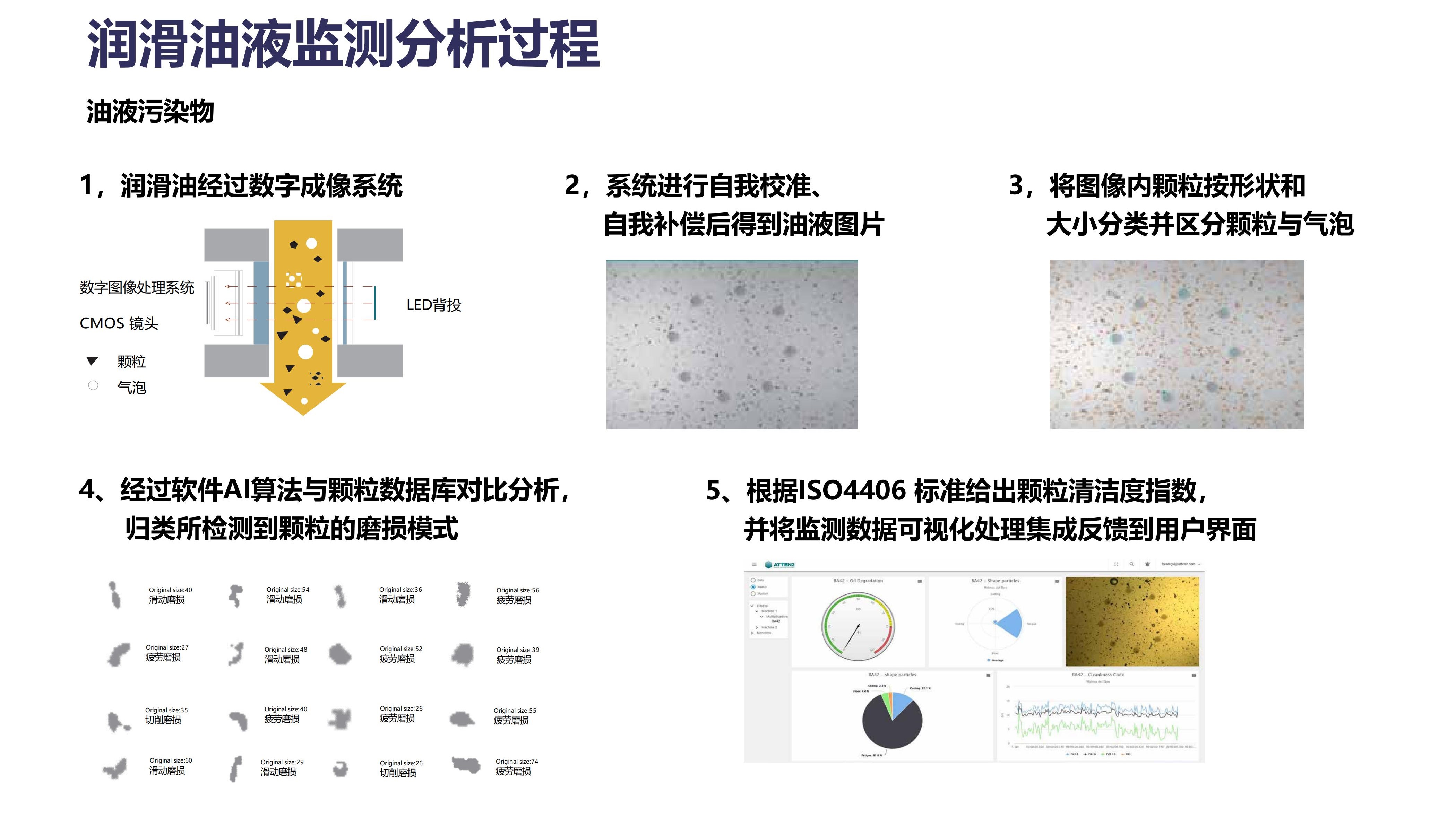 大型煤矿设备的油液清洁度监测解决方案(图3)