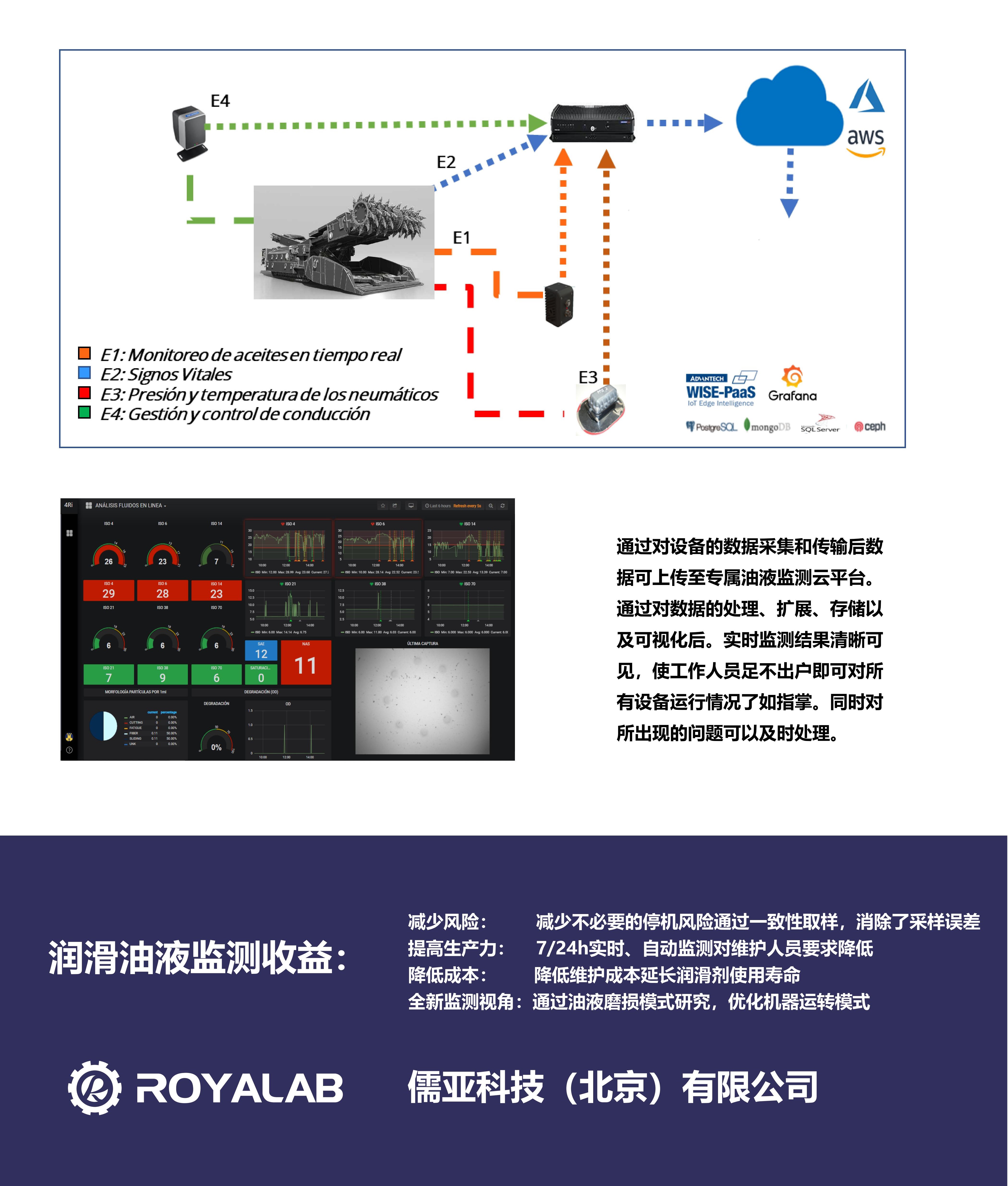 大型煤矿设备的油液清洁度监测解决方案(图5)