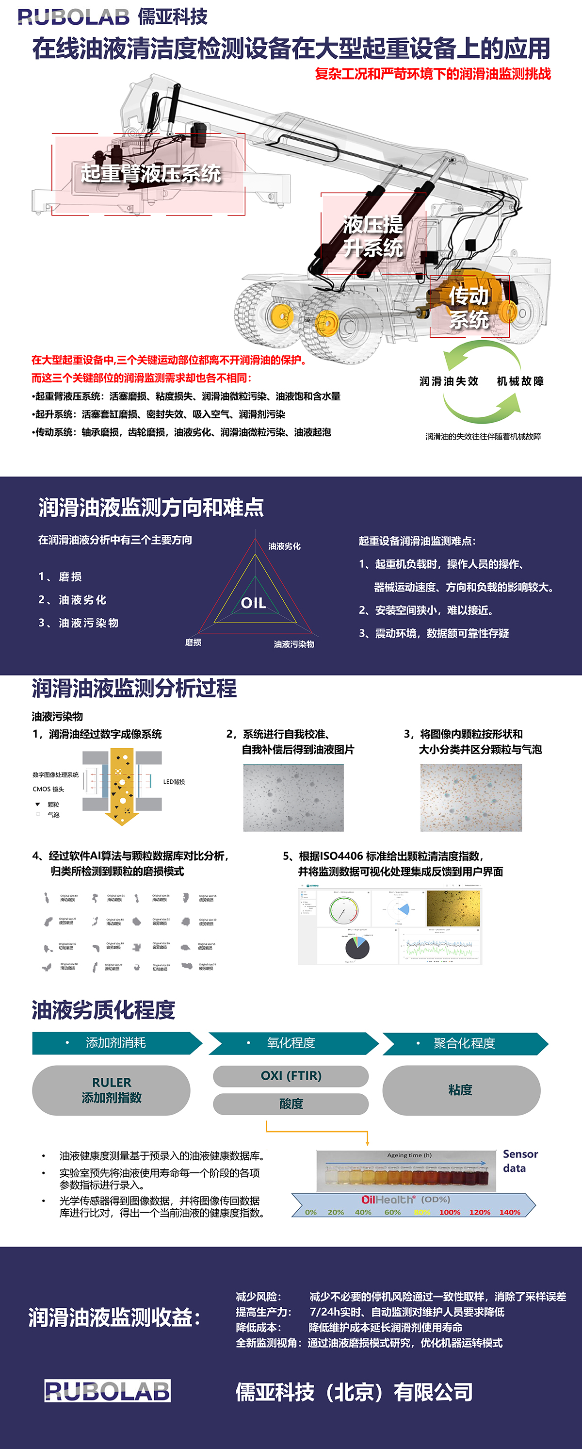 工程设备解决方案(图1)