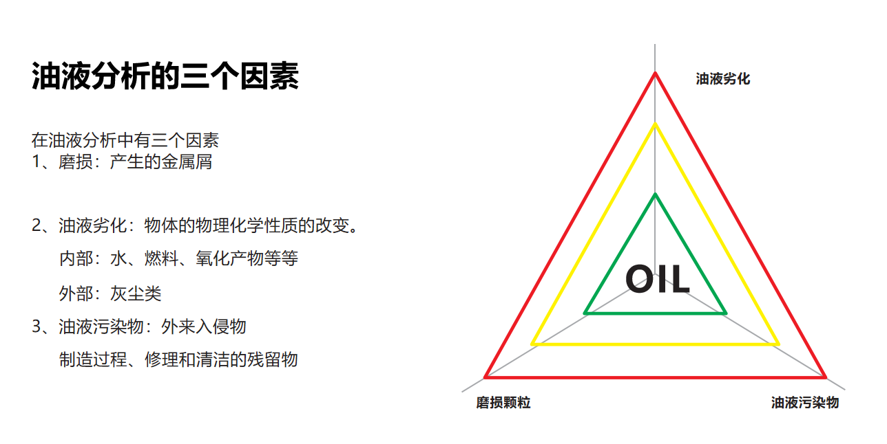 在线油液清洁度传感器(图5)