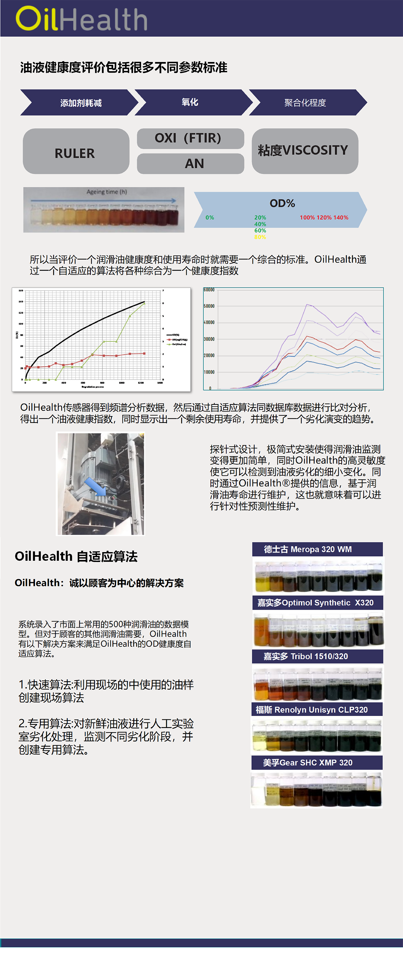 在线油液健康度传感器(图3)